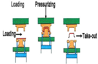Metal Mold Design and Metal Die Making